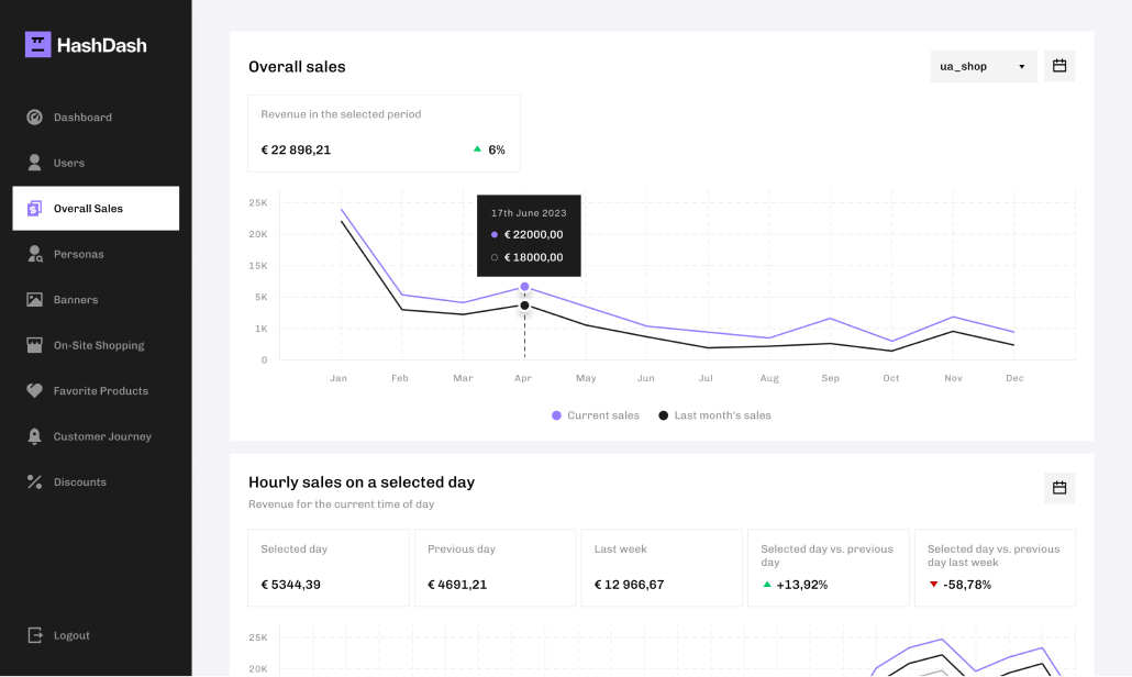 HashDash - effortless reporting from raw data